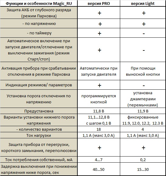 PRO & Light таблица сравнительная.jpg