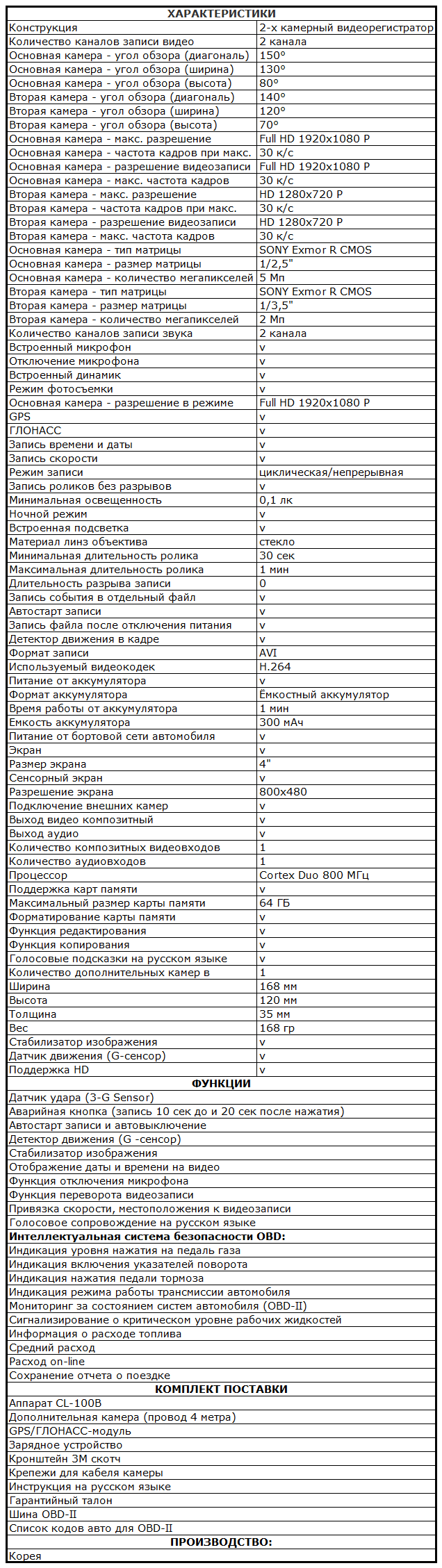СL-характеристики.png