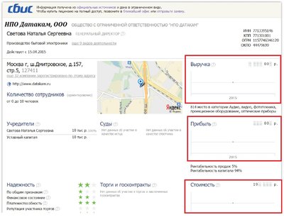 Результаты бизнеса НПО ДАТАКАМ.jpg